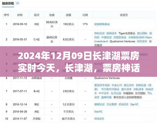 长津湖票房背后的励志故事，学习变化的力量铸就自信与成就