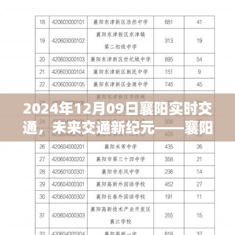 未来交通新纪元，襄阳智能出行体验报告（实时交通状况分析）