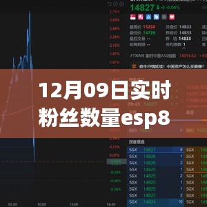 ESP8266智能芯片，科技巅峰时刻，粉丝狂欢，实时互联开启新纪元