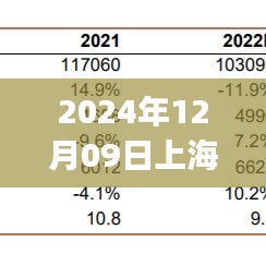 2024年上海实时买菜app的崛起与用户体验革新