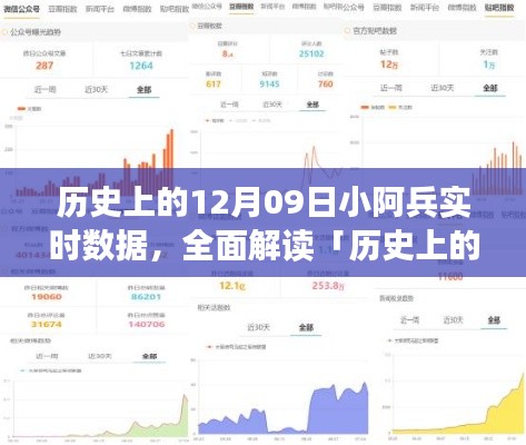 历史上的12月09日小阿兵实时数据深度解析，特性、体验、竞品对比及用户群体全面分析