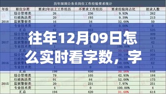 字数魔法日，实时探秘与爱的纽带——温馨故事中的字数统计之旅