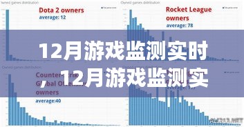 12月游戏行业实时监测与个人观点分享