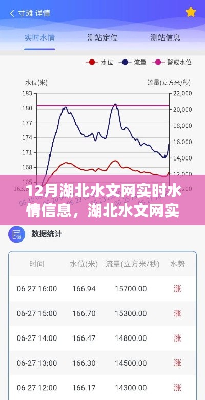 湖北水文网实时水情管理，分析与观点阐述