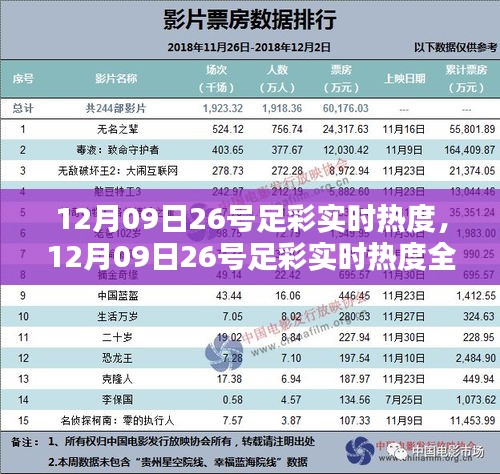 12月09日26号足彩实时热度全面测评与介绍