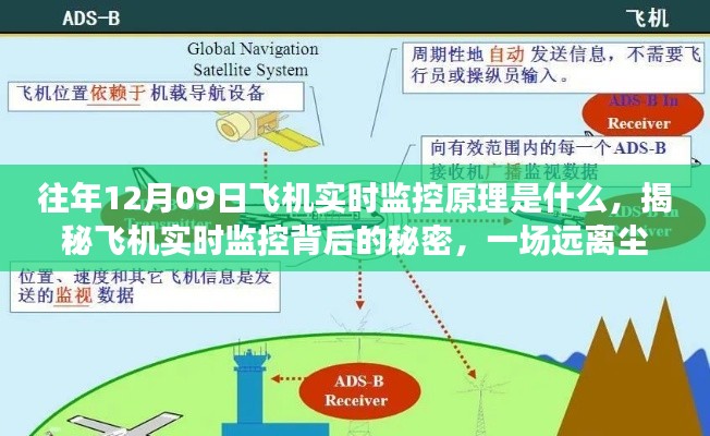 揭秘飞机实时监控原理，探寻内心平静的飞行之旅的幕后秘密