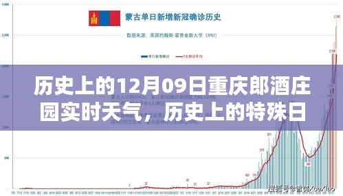 历史上的特殊日子，重庆郎酒庄园在十二月九日的实时天气回顾