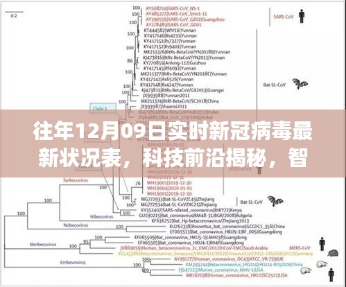 实时新冠病毒状况表与智能科技前沿，护航健康生活的未来之选