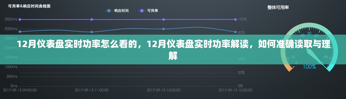 如何准确读取与理解12月仪表盘实时功率，详细解读步骤