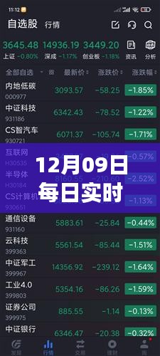 多维度视角下的观点碰撞与个人立场，解读12月09日每日实时消息