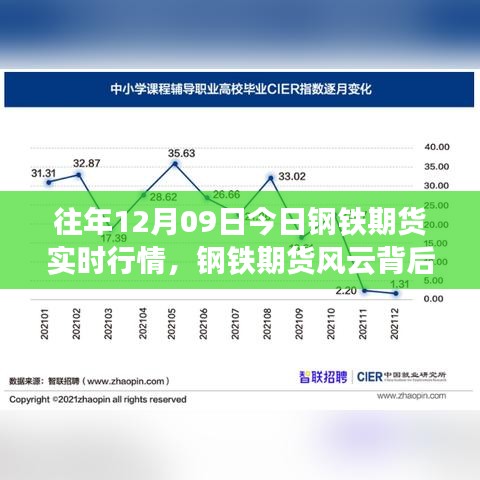 一位期货经纪人的温情日常，钢铁期货风云与实时行情解析