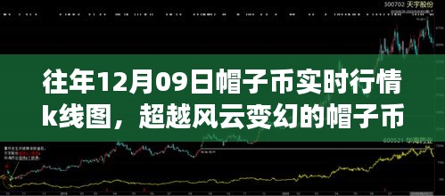超越风云变幻的帽子币市场，历年12月09日行情K线图深度解析与成长之路的自信塑造
