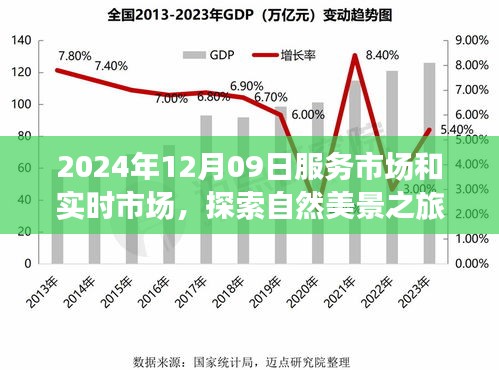 探索自然美景之旅，梦幻服务市场启程于2024年12月09日