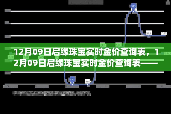 掌握启缘珠宝实时金价，洞悉市场动态，查询表一览无余