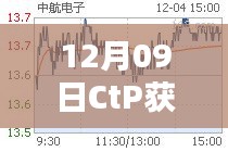 深度解析与观点阐述，CtP在十二月九日的表现及实时行情获取的影响