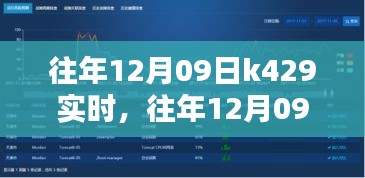 往年12月09日K429实时产品评测报告，特性、体验、竞品对比及用户分析全解析