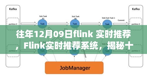 揭秘，十二月九日Flink实时推荐系统的技术革新之旅