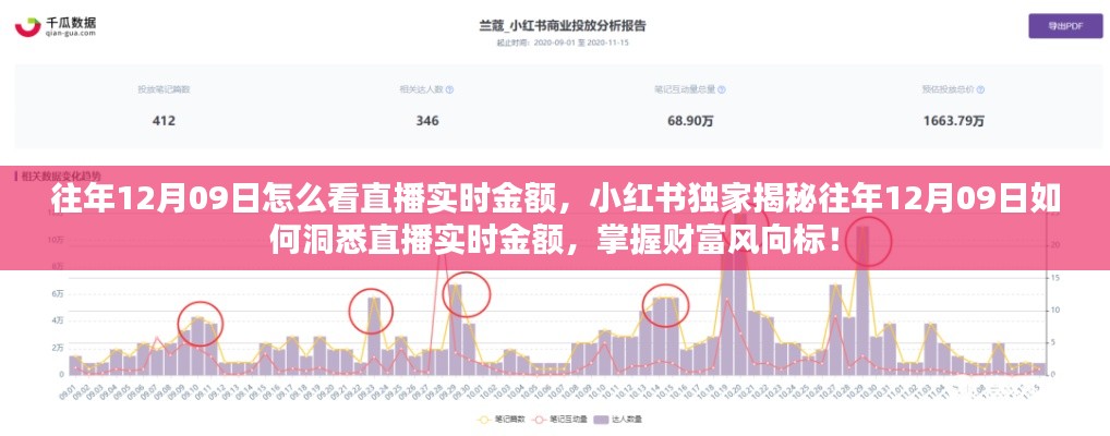 小红书独家揭秘，掌握直播实时金额，洞悉财富风向标——往年12月09日直播实时金额详解