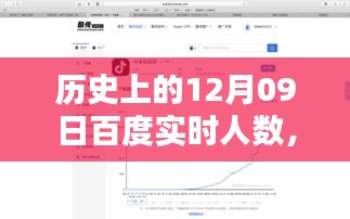 科技巨擘重塑用户体验，历史上的百度实时人数回顾与智能生活新纪元的开启（发生在12月09日）