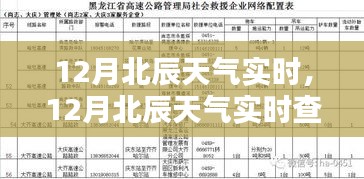12月北辰天气实时详解，查询与应对指南（适合初学者与进阶用户）