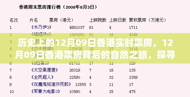 探寻香港电影市场，揭秘12月09日票房背后的魔法之地与内心平静的旅游之旅