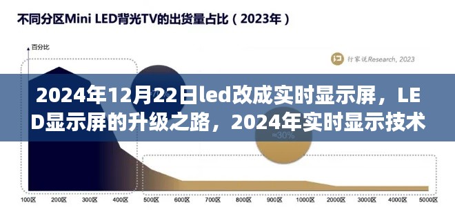 LED显示屏升级之路，实时显示技术的革新与展望（2024年）