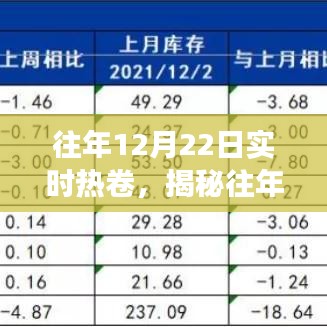 揭秘往年12月22日实时热卷市场动态，深度解析与未来趋势展望