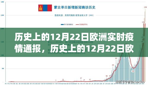 疫情下的欧洲之旅，历史实时通报与心灵避风港的双重探索（十二月二十二日篇）