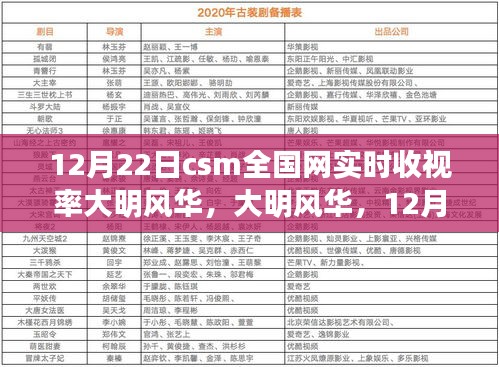 揭秘，大明风华背后的故事与CSM全国网实时收视率数据解析