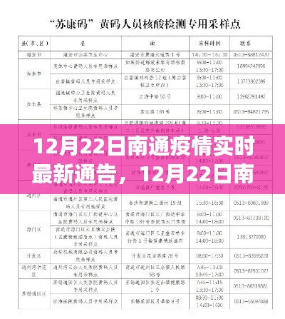 南通疫情最新实时通告，全面防控进展及公众应对指南（12月22日更新）