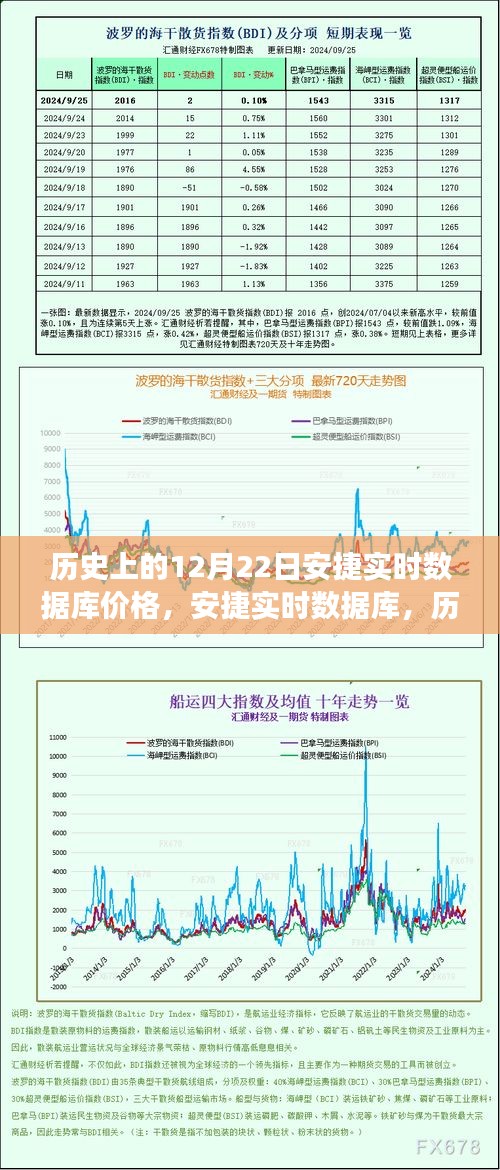 前沿科技力量展现，安捷实时数据库历史上的价格变迁与体验价值