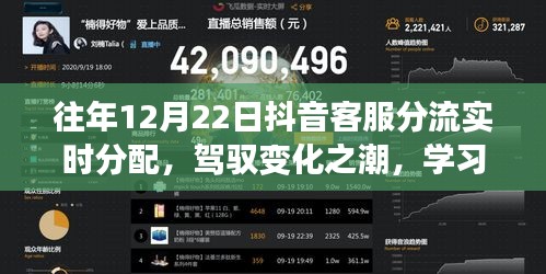抖音客服分流实时分配策略，驾驭变化，掌握实时分配技巧成为大师