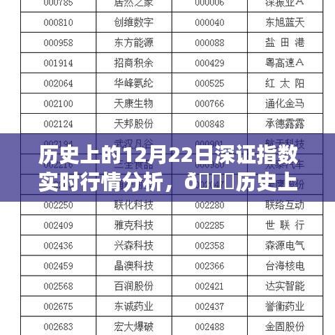 🌟历史上的12月22日深证指数重塑风云，智能分析器的革新与实时行情分析之旅。