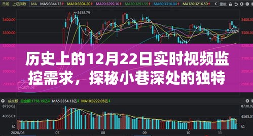 探秘历史时刻，隐藏在时间轴上的特色小店——实时记录小巷深处的独特风味在12月22日的历史变迁