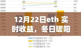 冬日暖阳下的ETH实时收益，虚拟与真实的温馨相遇之旅