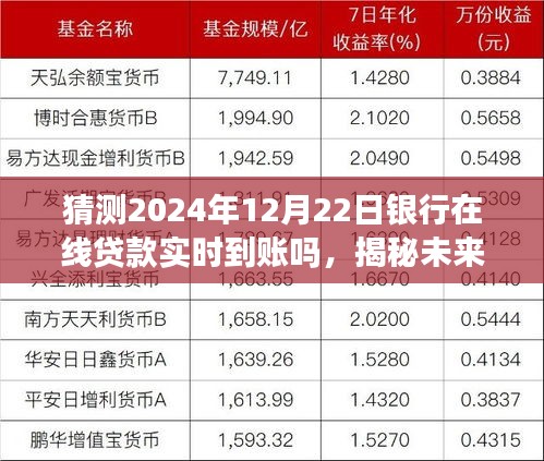 揭秘未来银行在线贷款实时到账趋势，预测2024年银行在线贷款实时到账的可能性分析