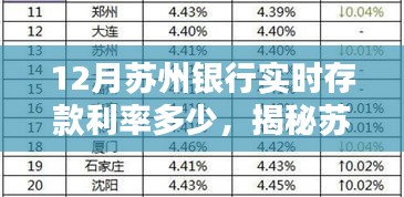 揭秘苏州银行十二月实时存款利率，洞悉金融资讯，洞悉收益机会！