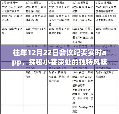 探秘隐藏版特色小店，实时记录会议纪实，体验小巷深处的独特风味