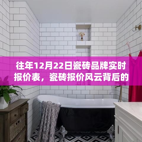 瓷砖品牌实时报价风云背后的励志故事，自信成就梦想之路