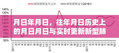历史月日与实时疫情地图，新型肺炎疫情追踪