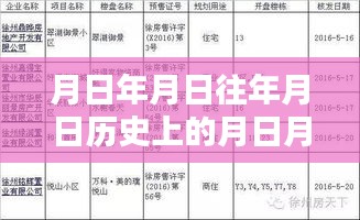 历史变迁与高速实时监控的模糊调整猜测