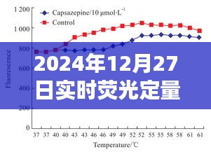 实时荧光定量通道技术及应用展望