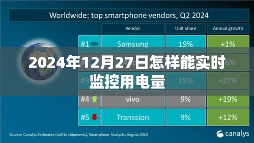 如何实时监控用电量，方法与技巧（日期标注）