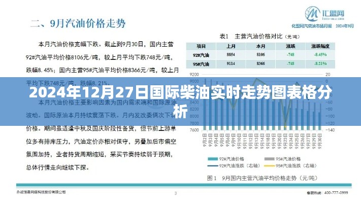 国际柴油市场走势分析，实时走势图表格解读，简洁明了，能够准确反映文章的核心内容，符合您的要求。