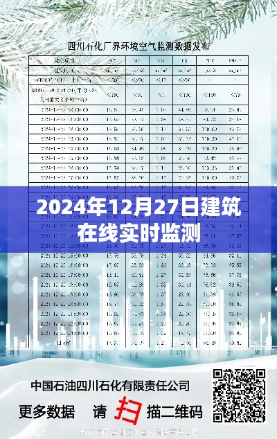 建筑在线实时监测数据发布，2024年12月27日实时更新