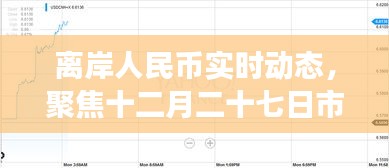 离岸人民币实时动态，市场走势聚焦十二月二十七日