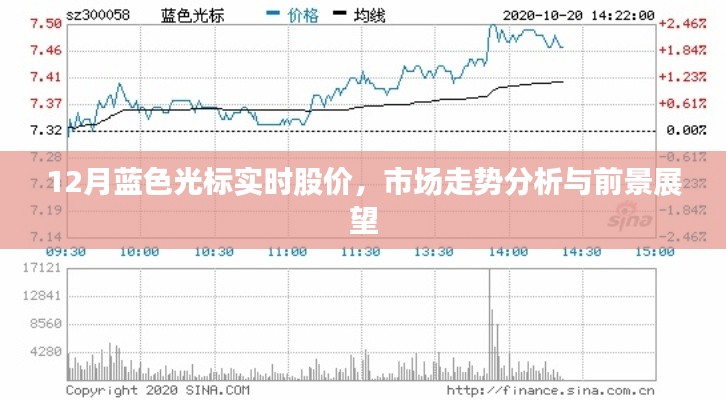 蓝色光标股价走势分析，市场趋势与前景展望