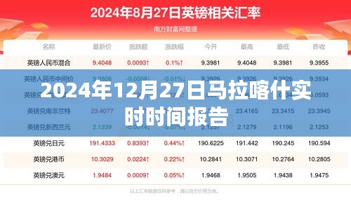 2024年12月27日马拉喀什时间报告，简洁明了，能够清晰地表达文章的主题。希望符合您的要求。