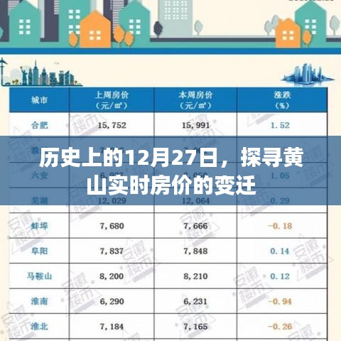 黄山实时房价变迁，探寻历史与今日的交汇点