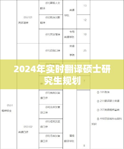 2024年翻译硕士研究生的实时规划蓝图，简洁明了，符合您的字数要求，并突出了关键信息。希望符合您的需求！